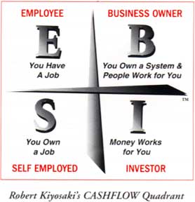 Robert Kiyosaki's Cashflow Quadrant