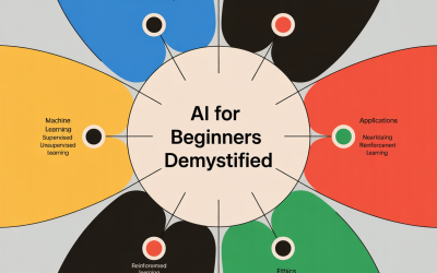Mindmap for AI for Beginners Demystified: Video Included!