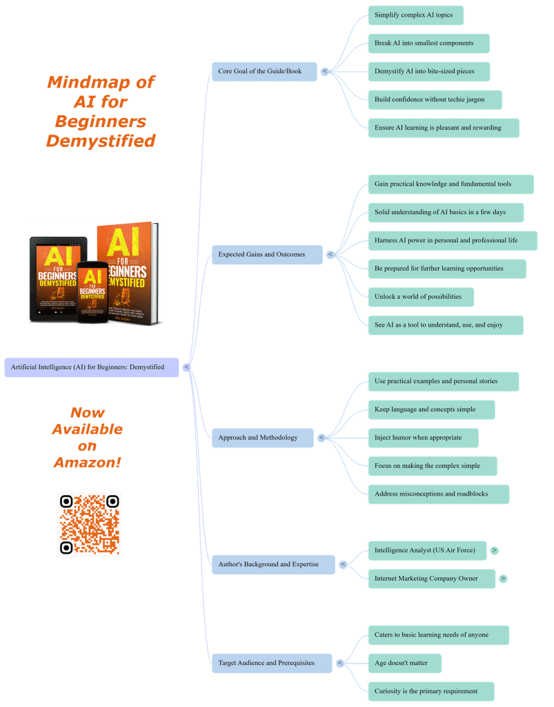 This is a mindmap of AI for Beginners Demystified