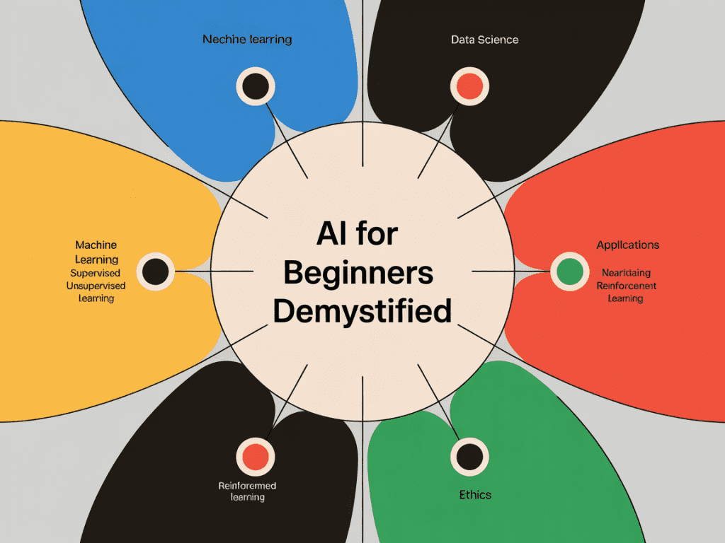 Mind Map Illustration