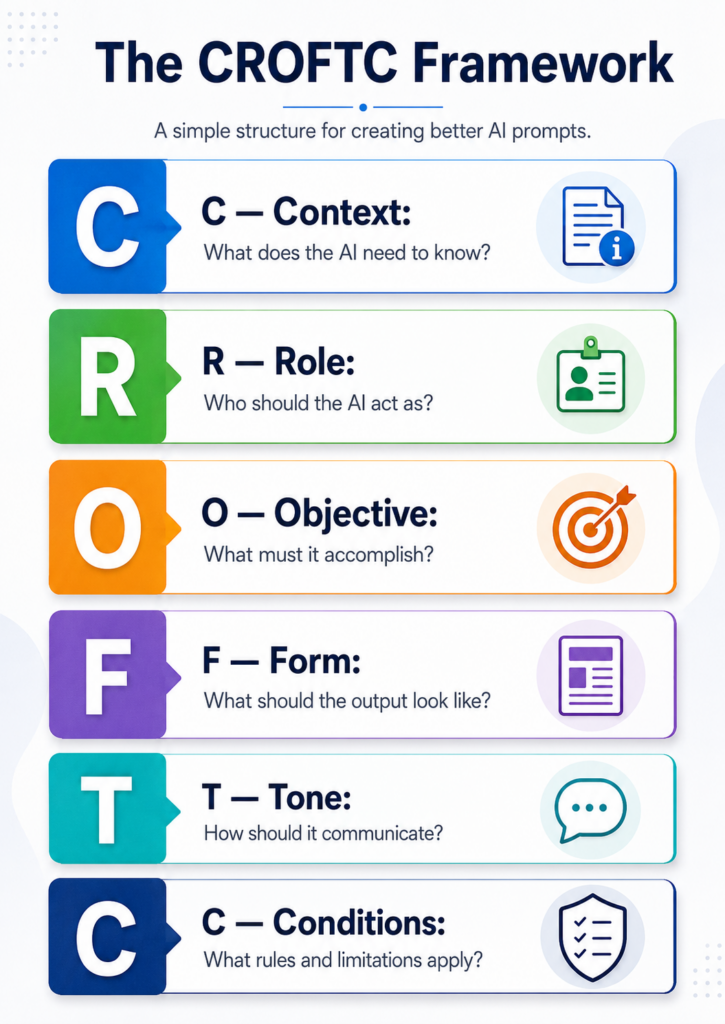 Use the CROFTC framework for prompting to help overcome the great AI paradox.
