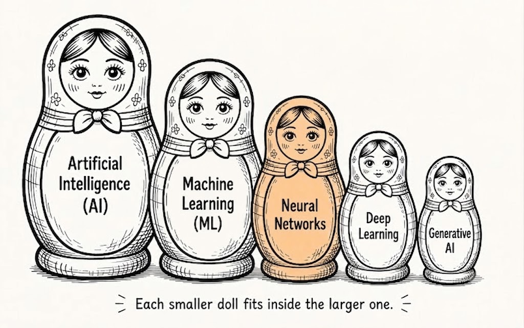 neural network highlighted