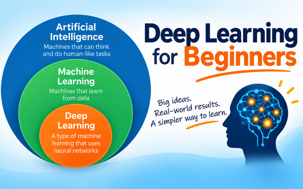 DEEP LEARNING FOR BEGINNERS FEATURED IMAGE