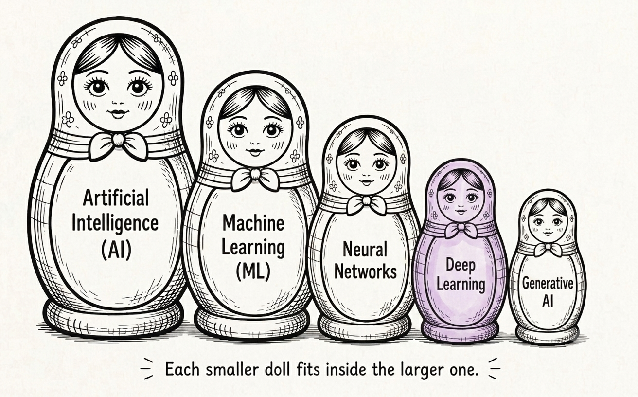 Deep learning doll