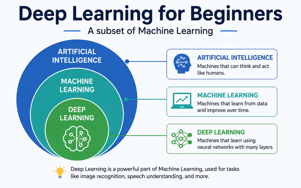 Just another diagram illustration deep learning